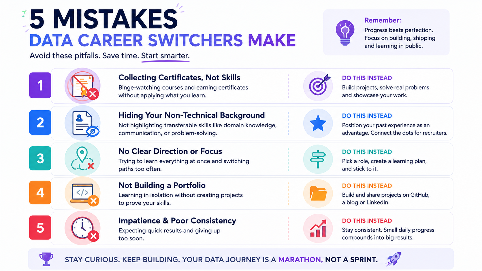 Numbered checklist graphic illustrating five common mistakes career switchers make when entering data