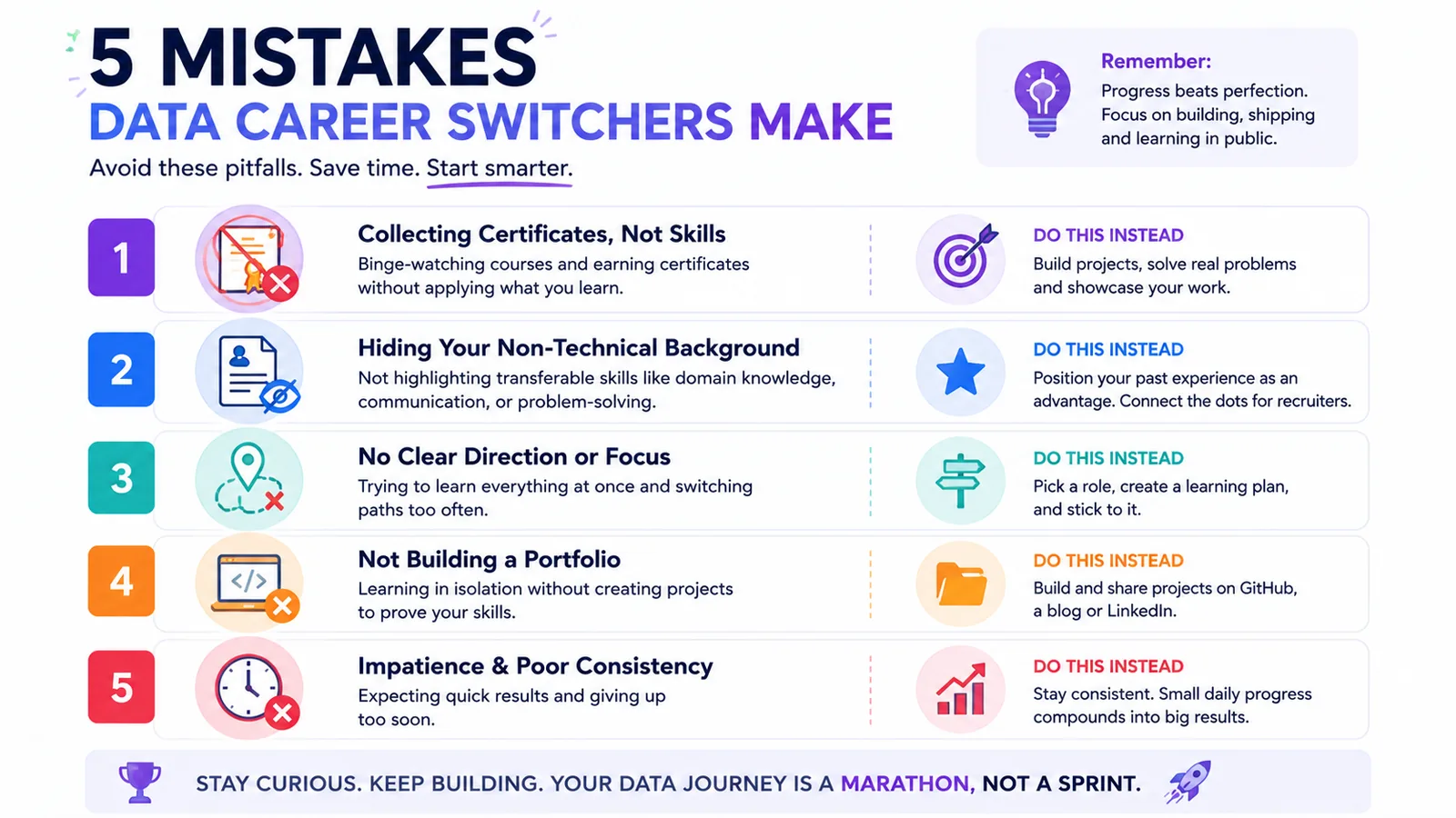 Numbered checklist graphic illustrating five common mistakes career switchers make when entering data